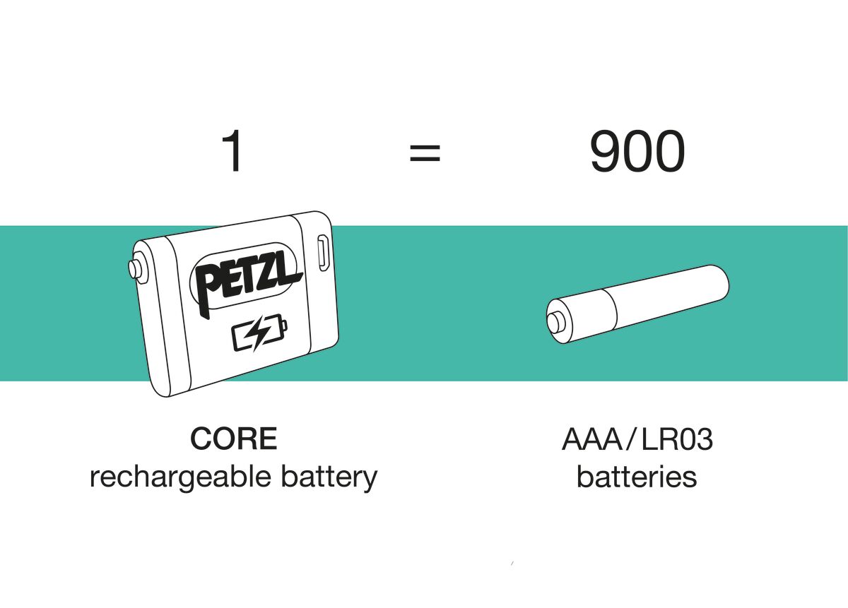 Petzl - CORE 2 Rechargeable battery – The Outfitters Adventure